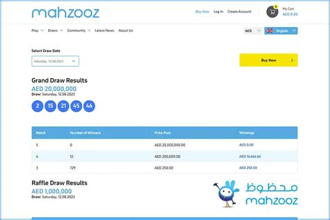 mahzooz all result